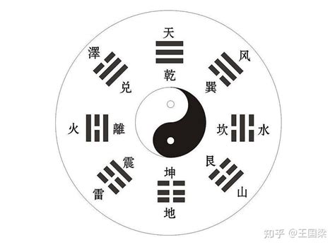 八卦六爻|周易Pro易解:数字卦,日期卦,姓名卦,六爻卦